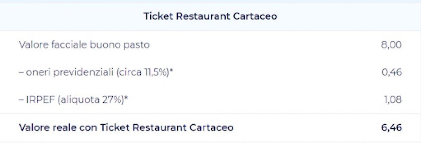 ticket restaurant cartaceo